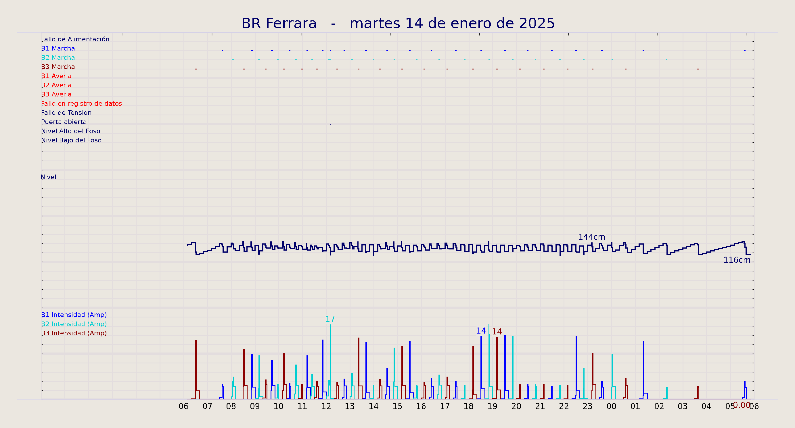 ../../imagenes/vid/2025/BR Ferrara/2025-01-14 BR Ferrara.png